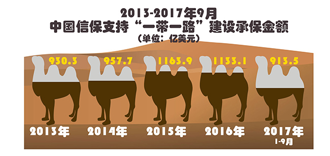 【砥礪奮進的五年】中國信保全力支持我國開放型經濟建設